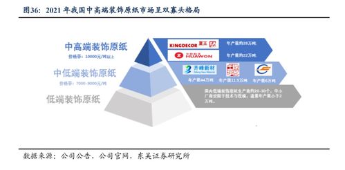 華旺科技 聚焦中高端產品，裝飾原紙龍頭揚帆遠航與生物技術推廣服務